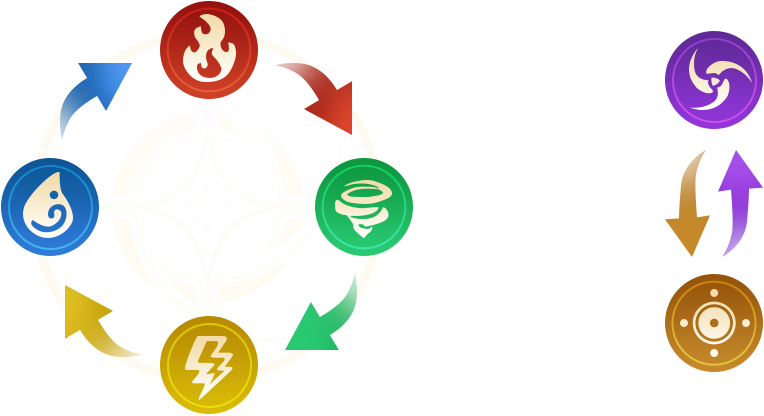 《妖神记之巅峰对决（0.1自选UR妖灵师）》0.1折手游攻略